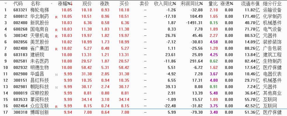 市场不缺机会，数字经济火了