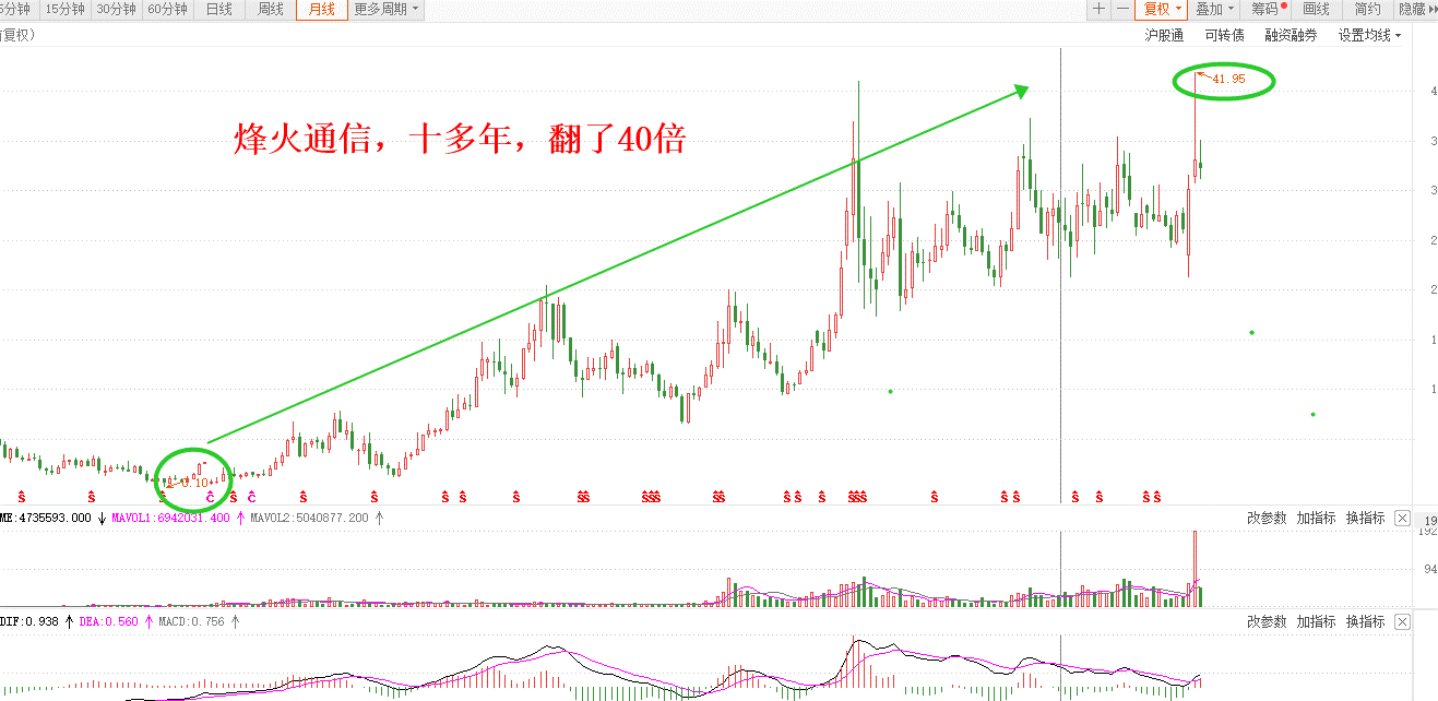 未来我只看好这三个板块（系列2）--确定性最高