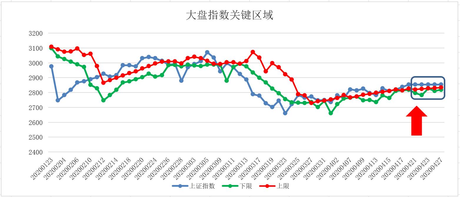 五域论湛：等待突破2900