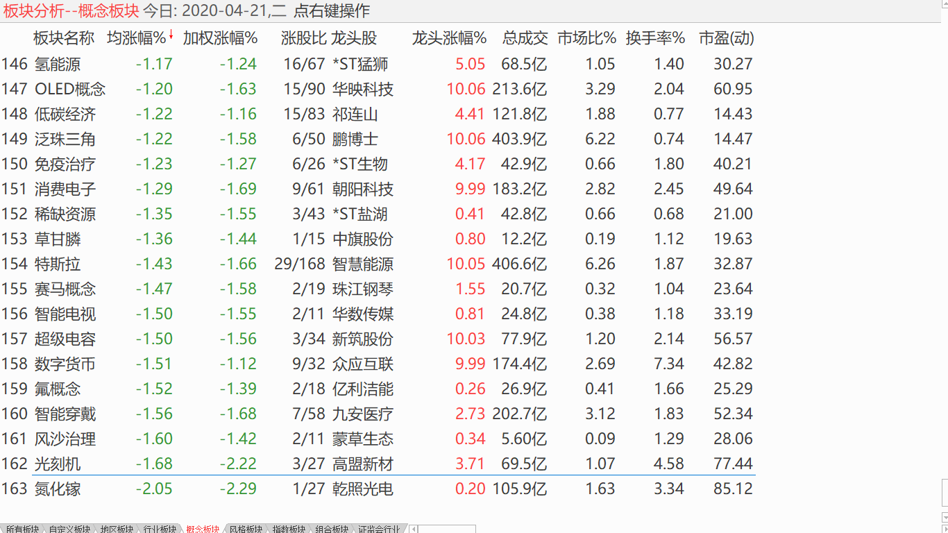 【收盘综述】 中股量价背离