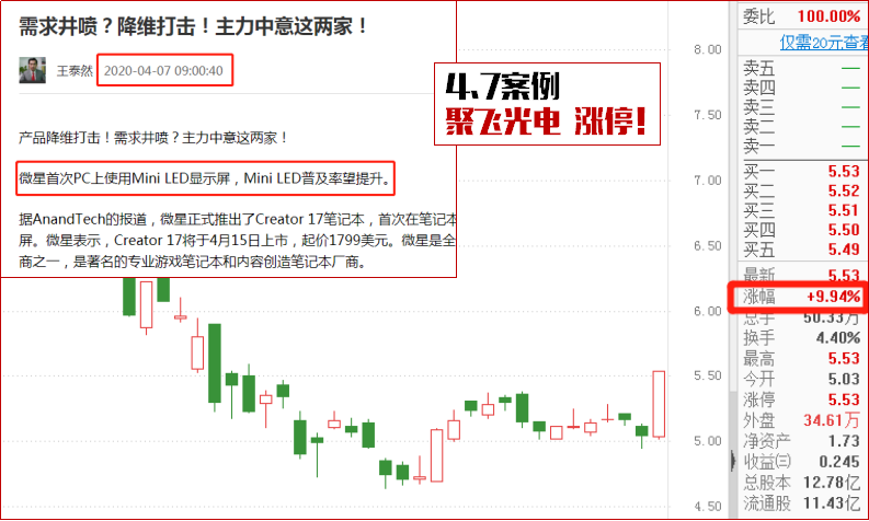 提前埋伏！主力抬轿聚飞，今日涨停！