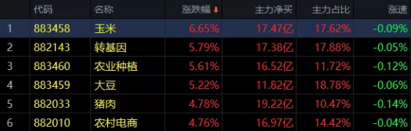 04.22收评|大危机出现，多少人能发现机遇？