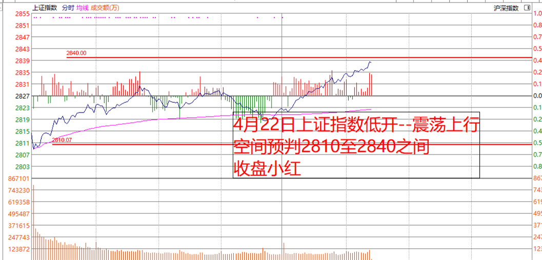 我的任务已经完成