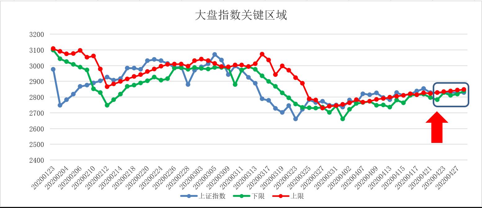 五域论湛：短期案例继续空仓规避风险