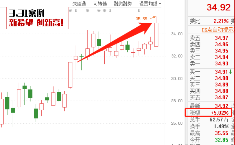 轿夫今天吃猪肉面！主力拉克明涨停！