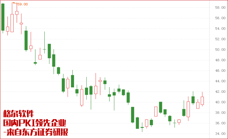 区块链政策接力！主力或将空中加油！