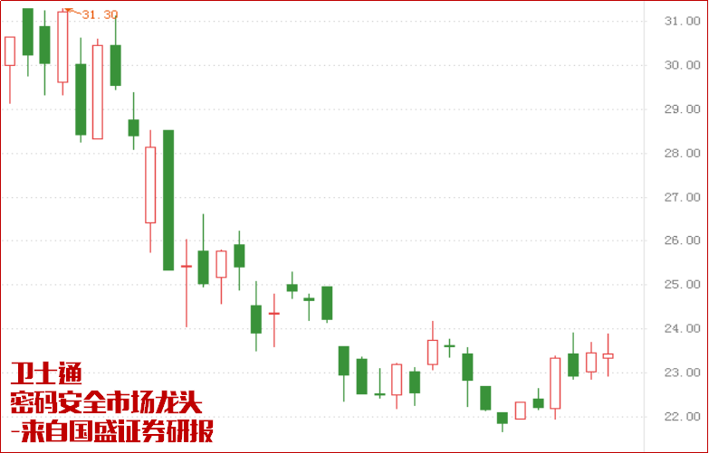 区块链政策接力！主力或将空中加油！