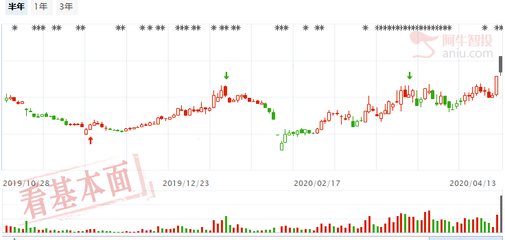 新高可期，优质消费股再次崛起