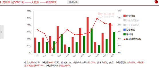 现在还能买茅台吗？