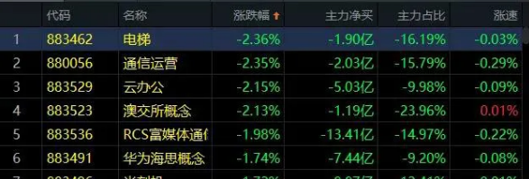 04.23收评|原油剧变，没想到更加可怕的发生了！