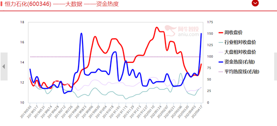 抄底原油姿势不对，他们死在黎明前