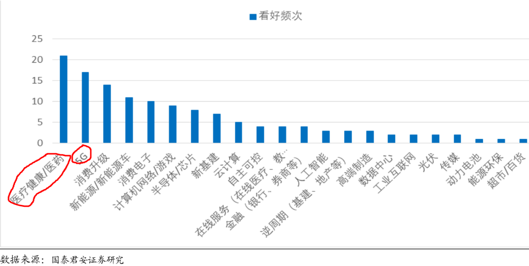 近50家机构看好新能源汽车产业（附个股）