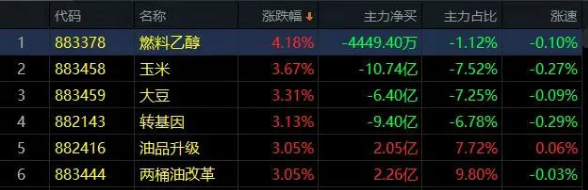 04.23收评|原油剧变，没想到更加可怕的发生了！