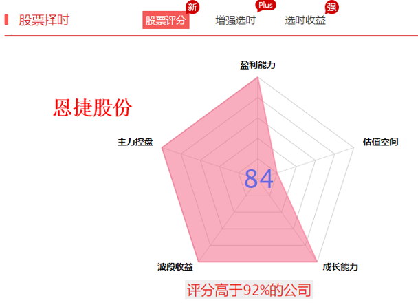 近50家机构看好新能源汽车产业（附个股）