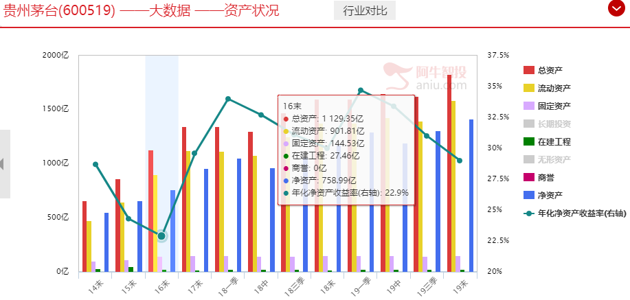 茅台股价再创历史新高，下一个“茅台”在哪里？（建议收藏）