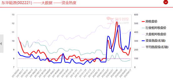 抄底原油姿势不对，他们死在黎明前