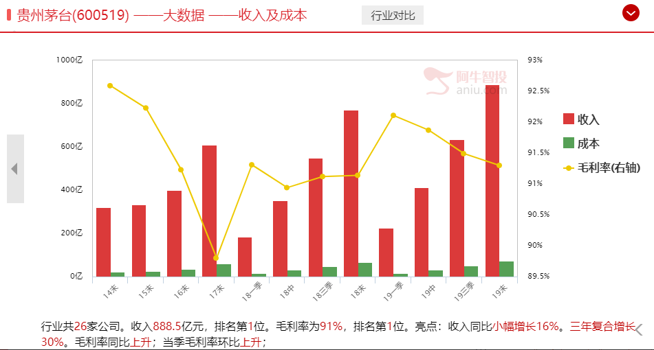 茅台股价再创历史新高，下一个“茅台”在哪里？（建议收藏）