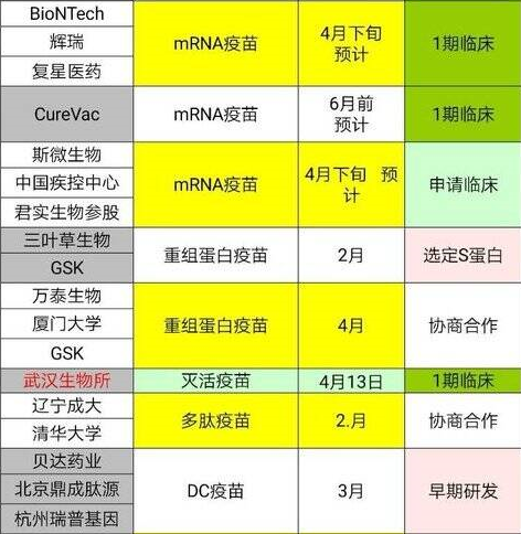 疫苗才是终结疫情的终结武器，未名医药已经给了疫苗股高度示范