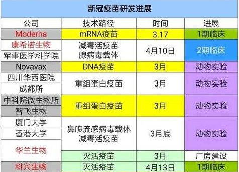 疫苗才是终结疫情的终结武器，未名医药已经给了疫苗股高度示范