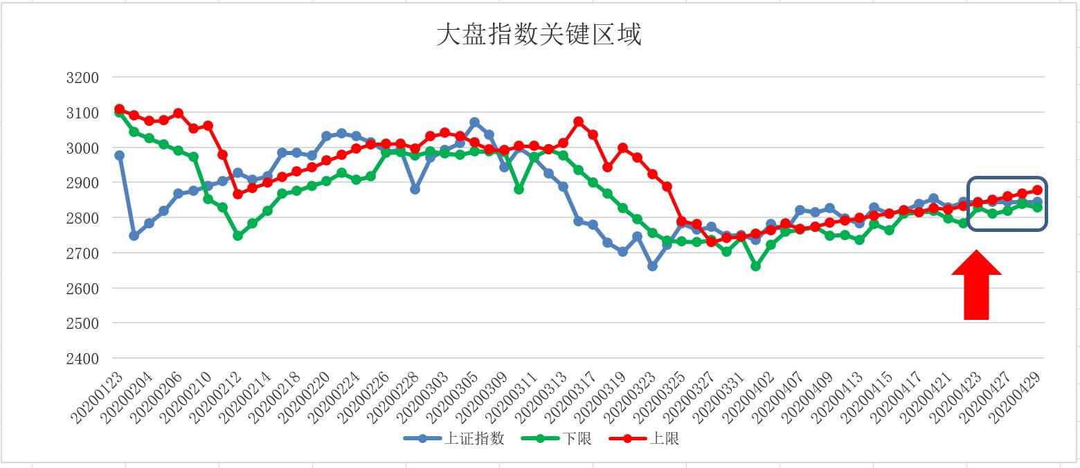 五域论湛：不过二九不可救