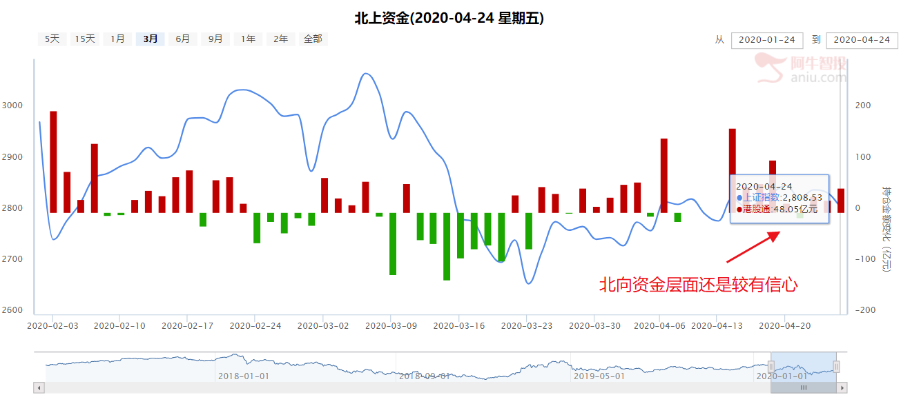 市场孱弱，静待政策支持新老基建效应显现