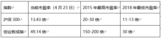 市场快速杀跌，北上资金加速进场，到底谁在犯傻？