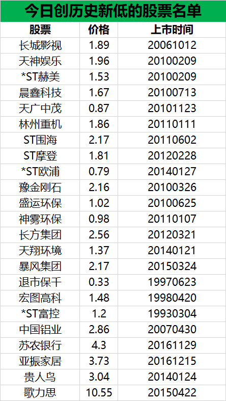 最新A股庄股名单！躲过了，安心过五一！