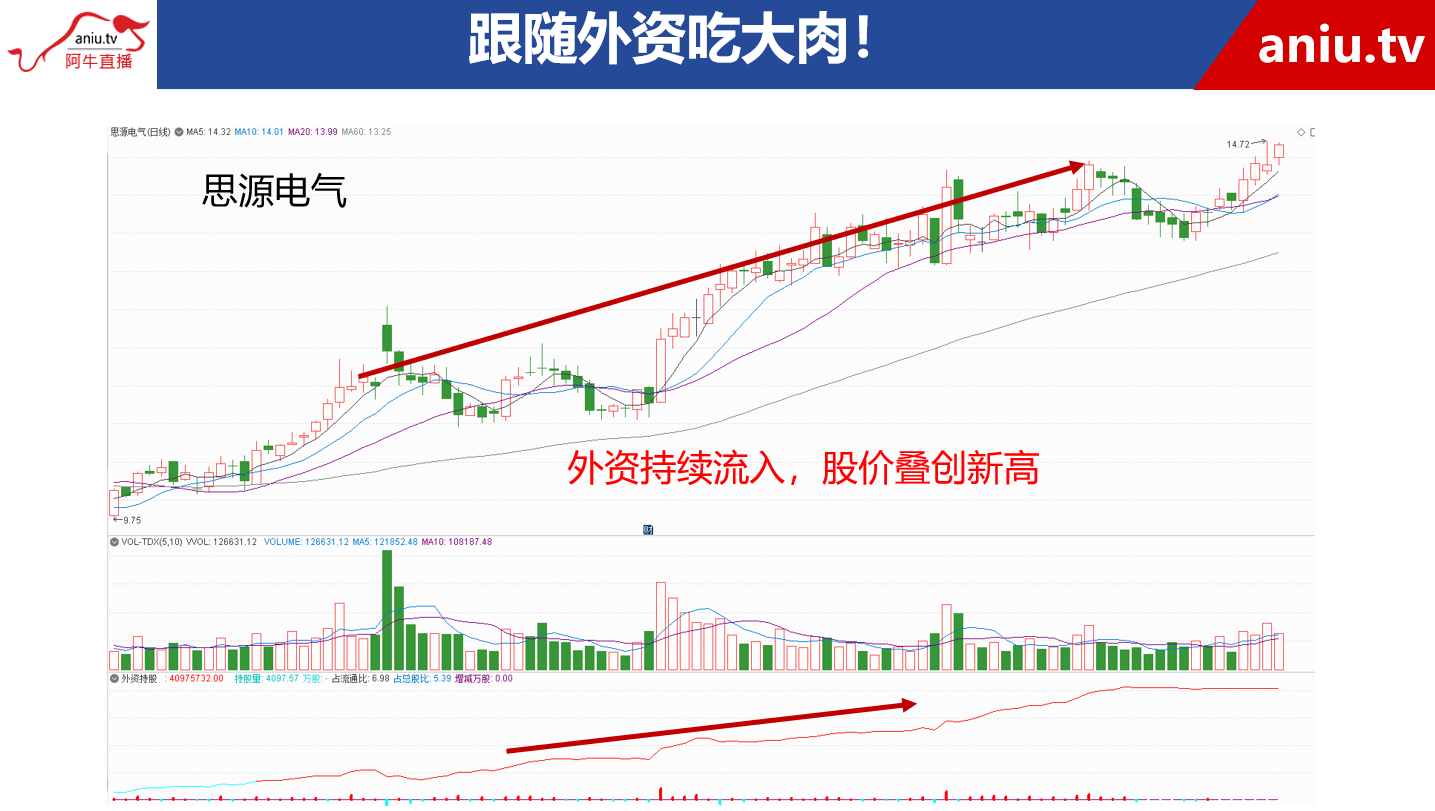 【观点】王雨厚：别慌！两大关键位置今天守住了