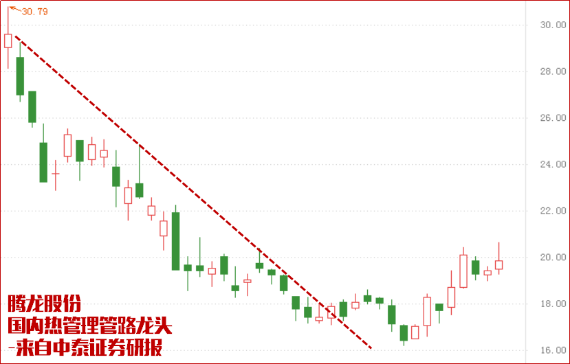 政府带头！买新能源汽车！主力看好哪些公司？