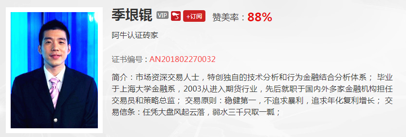 【观点】季垠锟：上证日线调整受制于周线支撑，空间不大