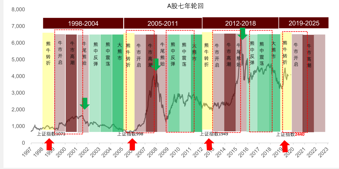 A股牛市可能提前到来—2020年三大预测