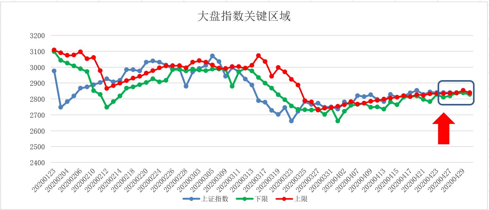 ​五域论湛：纠缠到极致变盘时间到来