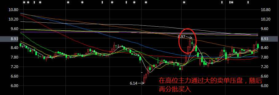 揭秘！主力是如何诱骗投资者的