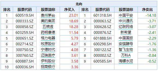 外资在抄底！期待量变引发质变 提示一个埋伏机会