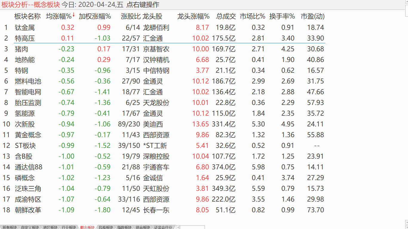 【收盘综述】 中股下探震荡