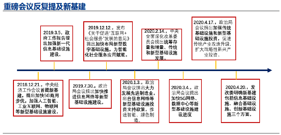 为什么特高压在新基建里异常强势，下一只国电南自在这里