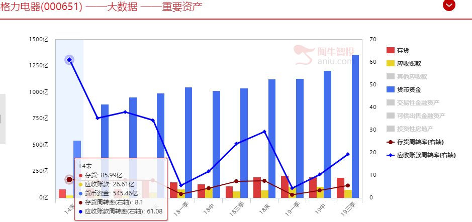 业绩大幅下滑，董小姐直播带货，格力遭遇危机？