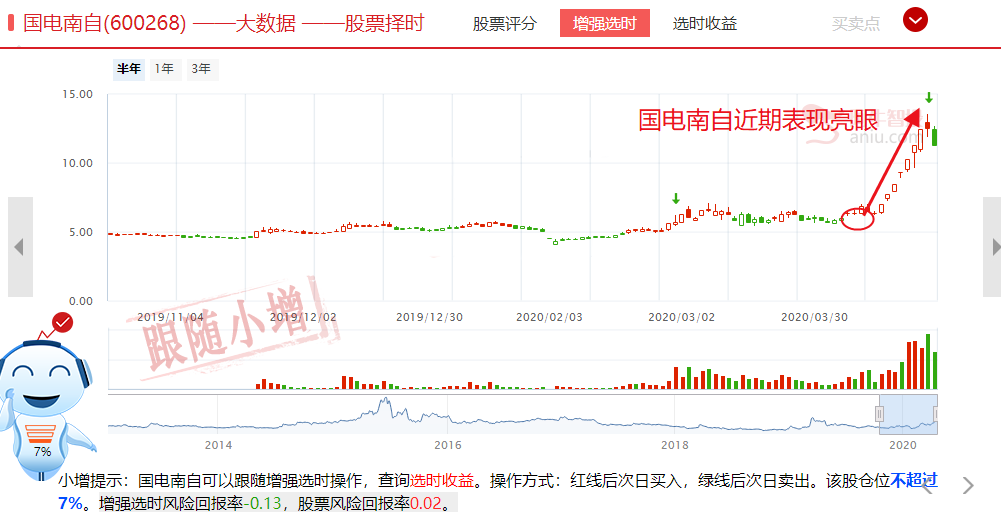 为什么特高压在新基建里异常强势，下一只国电南自在这里