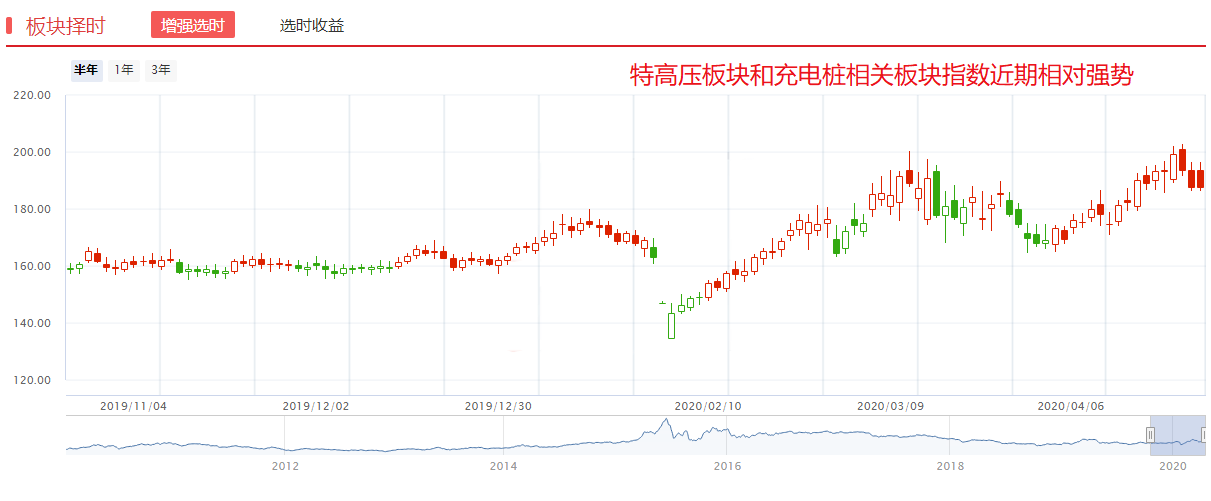 为什么特高压在新基建里异常强势，下一只国电南自在这里