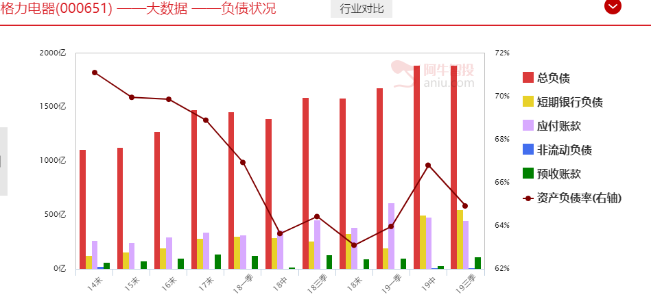 业绩大幅下滑，董小姐直播带货，格力遭遇危机？