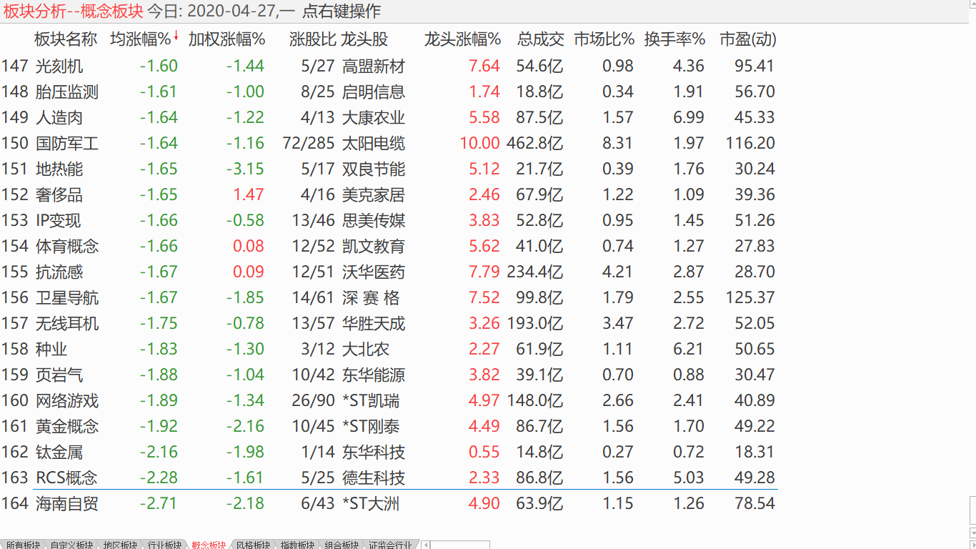 【收盘综述】 震荡方向不明