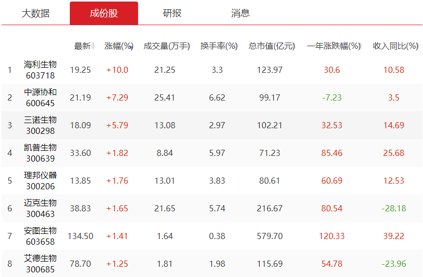 大胆给一个思路，快速解决疫情可能还得靠检测试剂