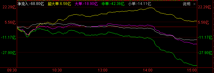 机构资金护盘权重，情绪资金依然谨慎 0427