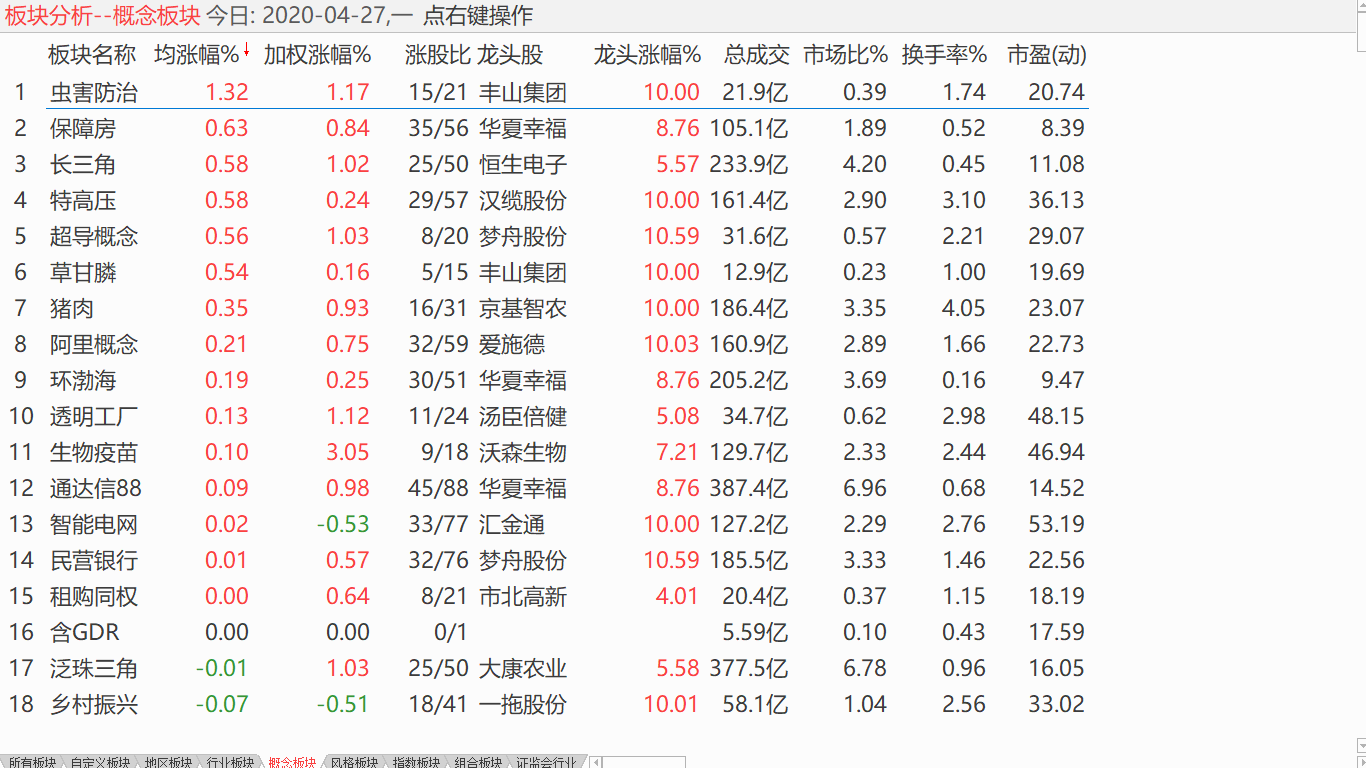 【收盘综述】 震荡方向不明