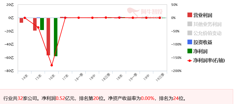 中国一重涨停预示着一行业即将崛起