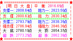 大盘冲高回落  21天线为最后一道防线