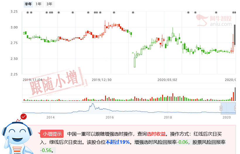 中国一重涨停预示着一行业即将崛起