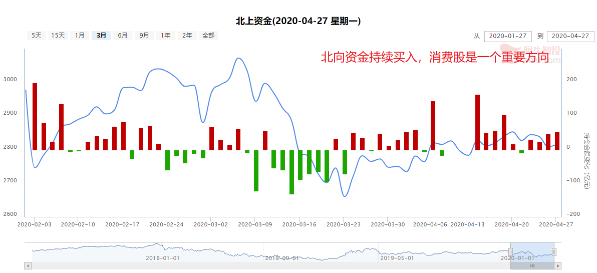 大胆给一个思路，快速解决疫情可能还得靠检测试剂