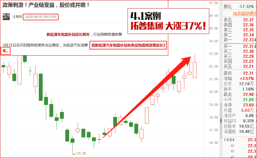 主力逆风而上！政策托底！拓普大涨！