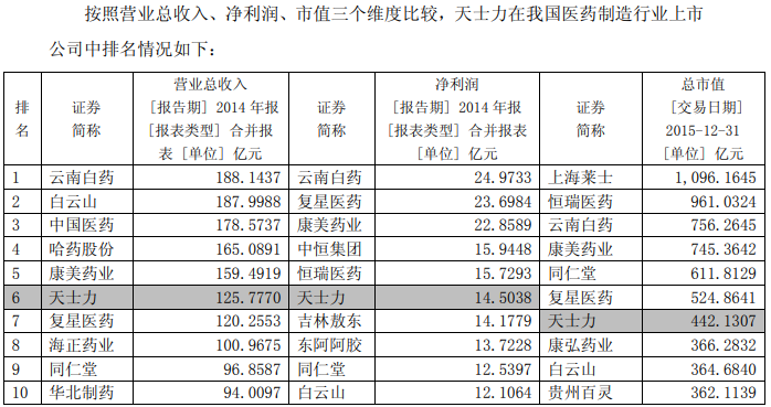 曾经的明星股，如今低下了高昂的头